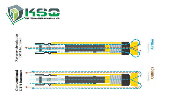 فرز CNC پایین سوراخ حفاری ابزارهای DTH لوله آداپتور برای DTHF335 چکش